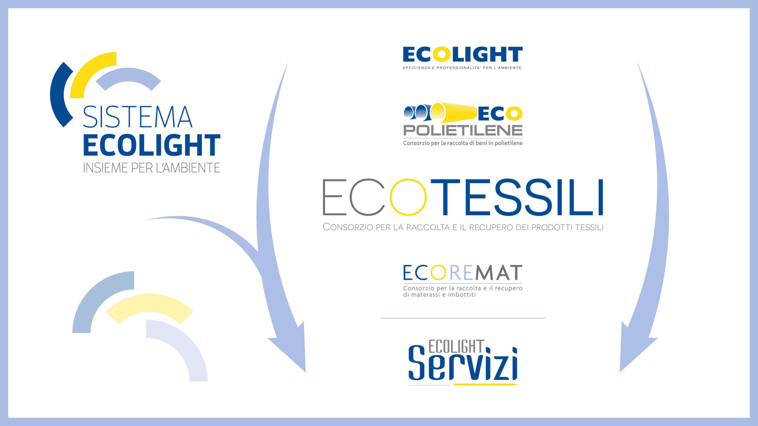 Ecotessili - About Us - A Consortium for Textile Collection | Nagellacke